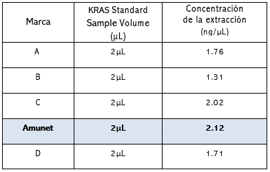 cfdna biopsia liquida