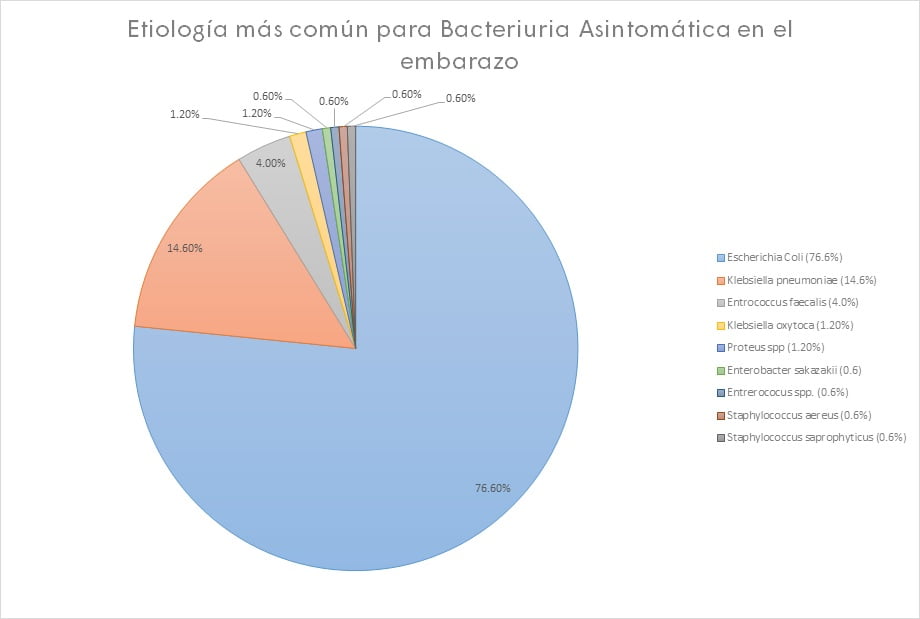 prueba rápida de infección de vías urinarias