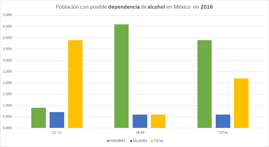 graficas para demostrar la utilidad dela prueba rápida de antidoping de 6 parámetros