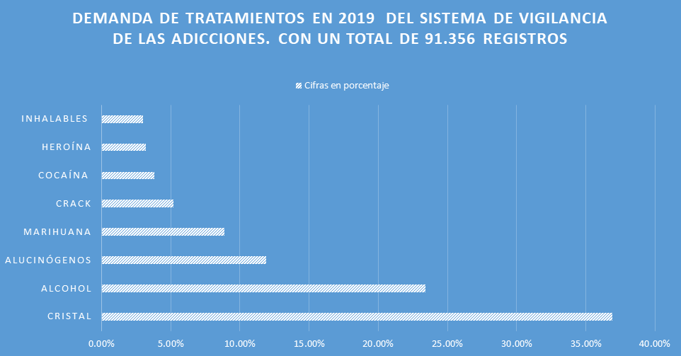 prueba de antidoping de 5 parametros