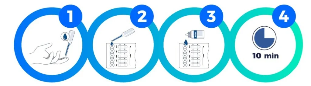 Prueba de antidoping 5 parámetros