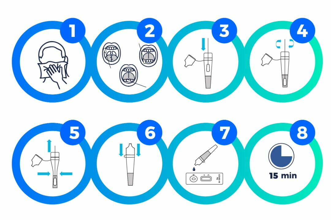 proceso de prueba rápida de antígeno en saliva SARS CoV2
