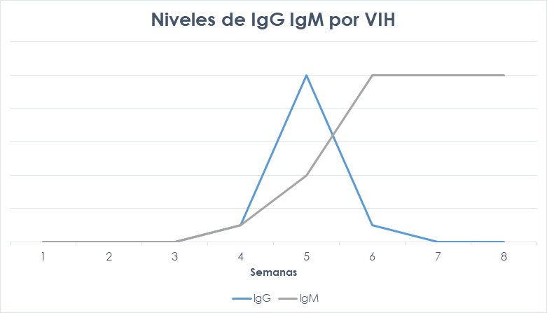 Prueba rápida de VIH 1&2