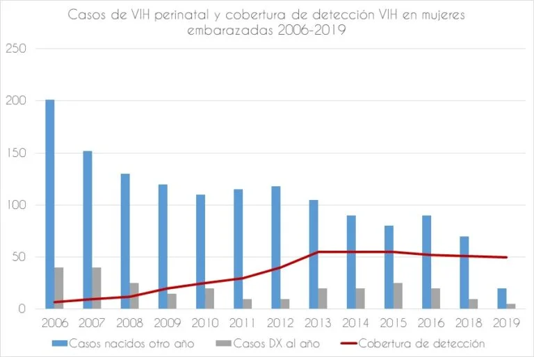 importancia prueba rápida prueba rápida de VIH + Sífilis (combo)