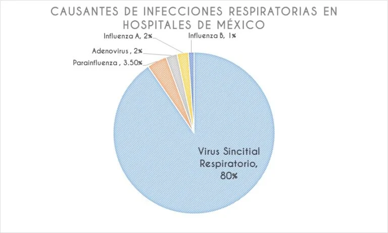 evidencia de la utilidad por la prueba de virus sincitial respiratorio